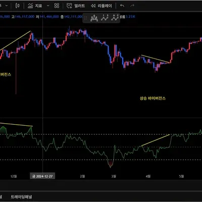 30일 챌린지 12기 2주차