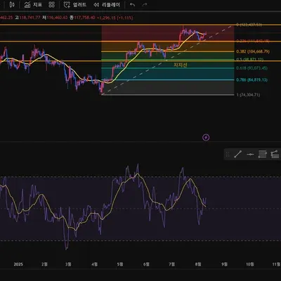 [30일 챌린지 36기 2주차]
