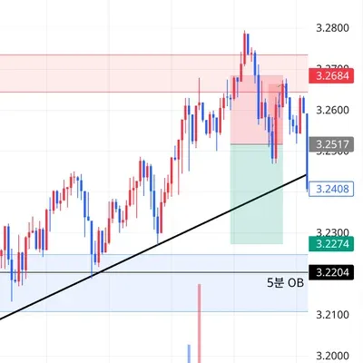 100회 트레이딩 챌린지 (46/100)