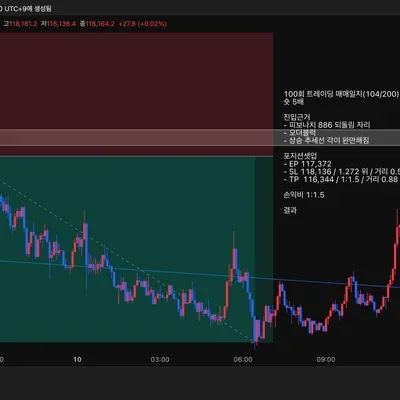 100회 트레이딩 매매일지(104/200)