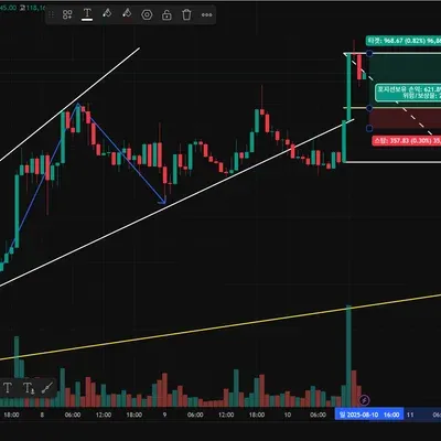 뭉텅이 캔들 매매법에 관해 질문드립니다