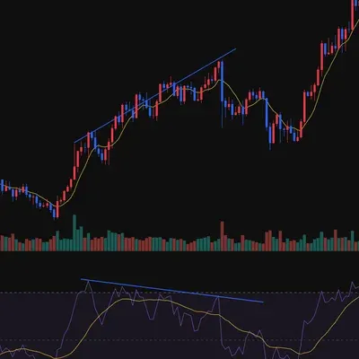 [30일 챌린지 36기 2주차] RSI 지표를 활용한 실습