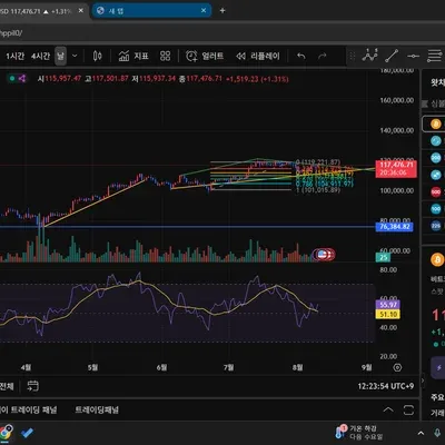 [30일 챌린지 36기 2주차]