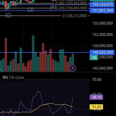 [30일 챌린지 36기 2주차] RSI(상대강도지수) 지표 추가