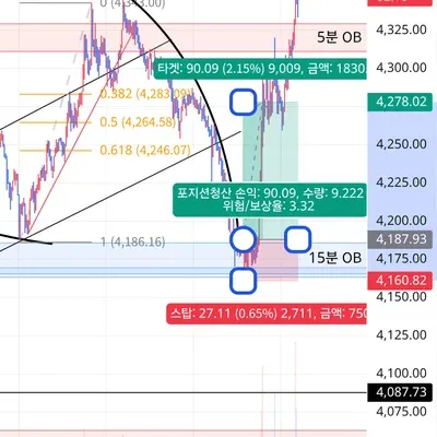 100회 트레이딩 챌린지 (53/100)