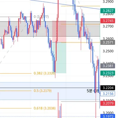 100회 트레이딩 챌린지 (50/100)