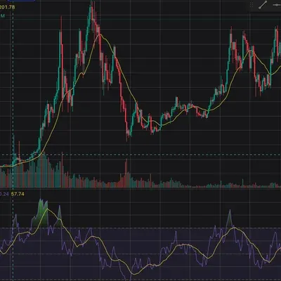[30일 챌린지 36기 2주차]  RSI 보조선 적용