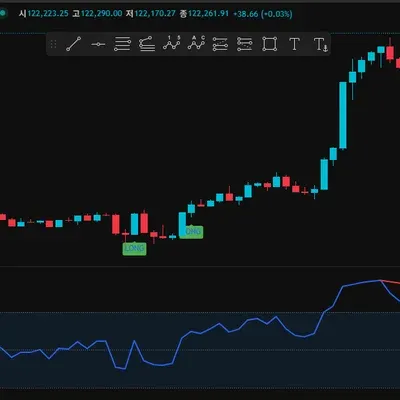 [30일 챌린지 36기 2주차]