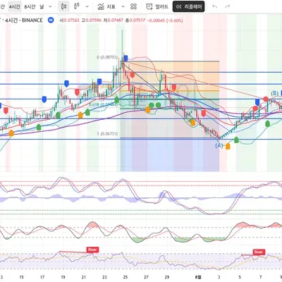 주천대사- 매매일지 #2 [30일 챌린지 11기 4주차]