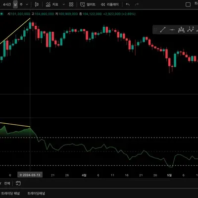 [30일 챌린지 12기 2주차] 다이버전스 구간 체크
