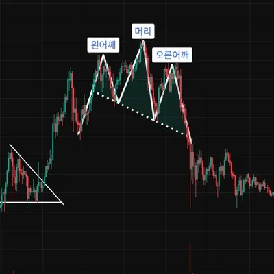 30일 챌린지 12기 2주차