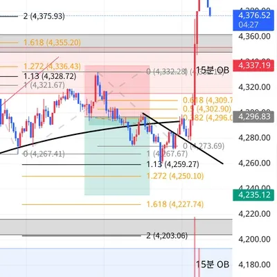 100회 트레이딩 챌린지 (55/100)