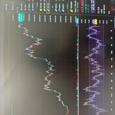 11일차 RSI 지표 재등록 늦어서 죄송합니다..