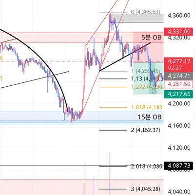 100회 트레이딩 챌린지 (54/100)