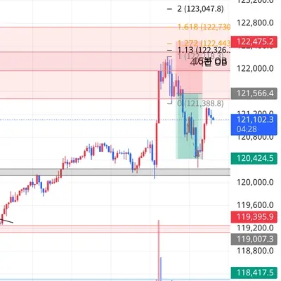 100회 트레이딩 챌린지 (63/100)