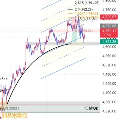 100회 트레이딩 챌린지 (62/100)