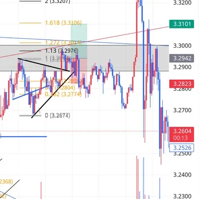100회 트레이딩 챌린지 (61/100)