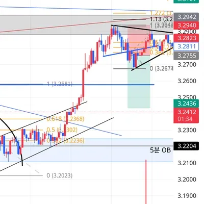 100회 트레이딩 챌린지 (60/100)