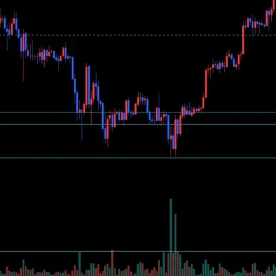 [30일 챌린지 36기 2주차] RSI 다이버전스