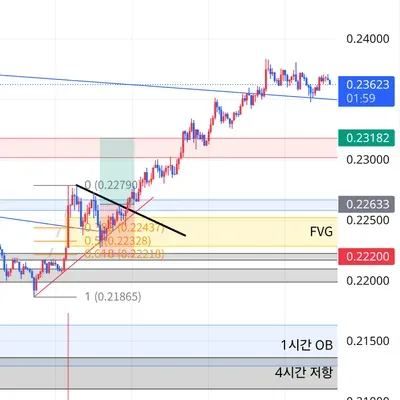 100회 트레이딩 챌린지 (57/100)
