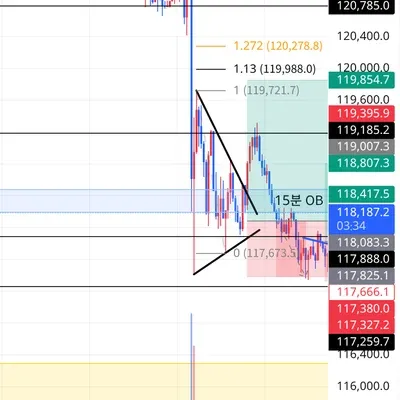 100회 트레이딩 챌린지 (67/100)
