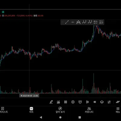 [30일 챌린지 13기 1주차] 트레이딩뷰 세팅하기