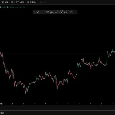 [30일 챌린지 13기 1주차] 트레이딩뷰 세팅하기