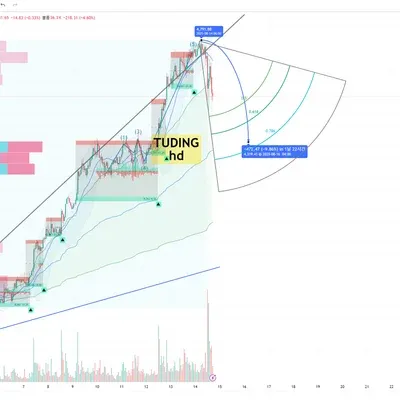  [30일 챌린지 13기 1주차]  트레이딩뷰 셋업 hd
