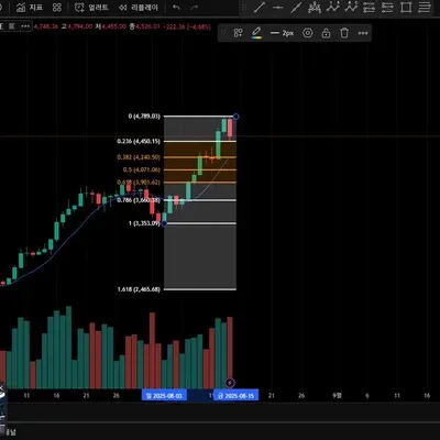 [30일 챌린지 13기 1주차] 트레이딩뷰 세팅