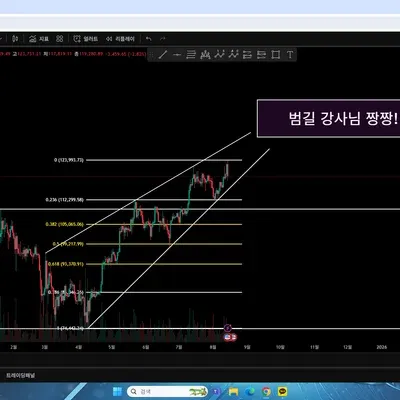 [30일 챌린지 13기 1주차] 트레이딩뷰 셋업