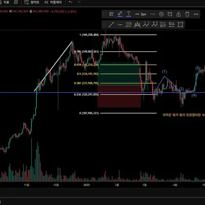 [30일 챌린지 13기 1주차] 트레이딩뷰 셋업 완성 미션 