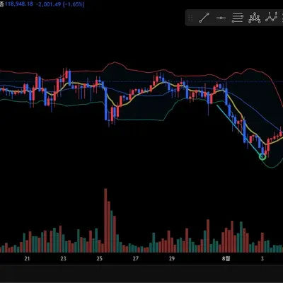 [30일 챌린지 13기 1주차] 트레이딩 뷰 세팅하기