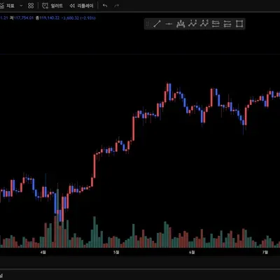 [30일 챌린지 13기 1주차] 트레이딩뷰 셋업