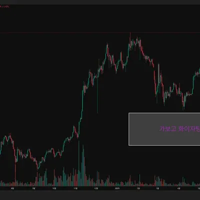 [30일 챌린지 13기 1주차] 트레이딩뷰 셋업