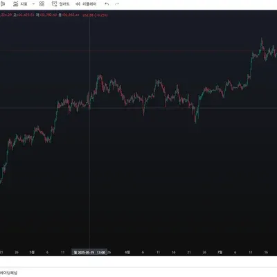 30일 챌린지 13기 1주차