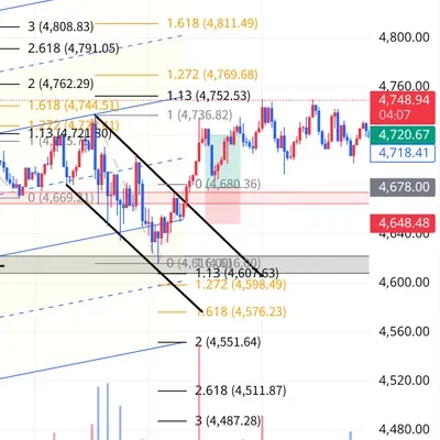 100회 트레이딩 챌린지 (65/100)