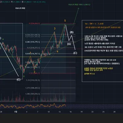 비트 단기 관점 