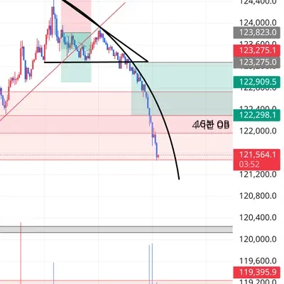 100회 트레이딩 챌린지 (64/100)