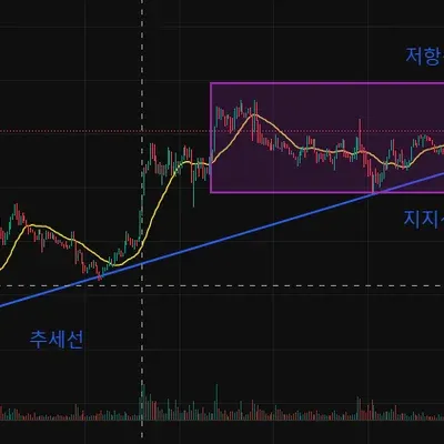 30일 챌린지 36기 1주차 