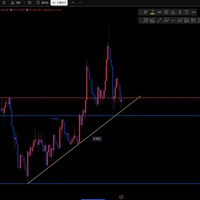 [30일 챌린지 36기 1주차]