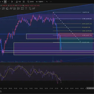 8/15 이더리움 매매일지 