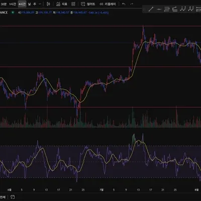[30일 챌린지 37기 1주차]
