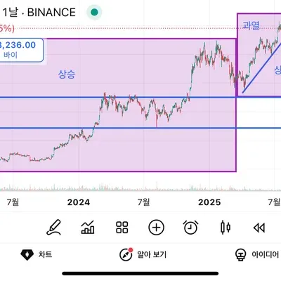 [30일 챌린지 37기 1주차] 4일차 미션