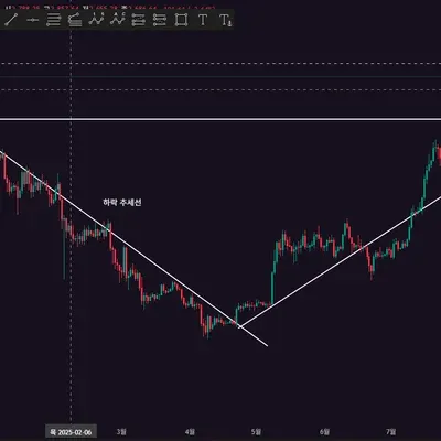 [30일 챌린지 37기 1주차]