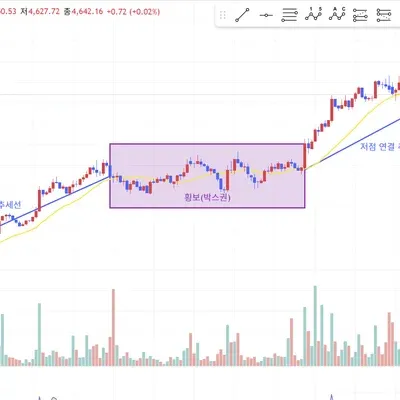 [30일 챌린지 37기 1주차] 이더리움 분석