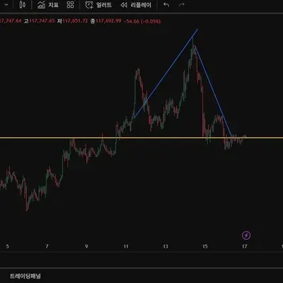 [30일 챌린지 37기 1주차] 작도