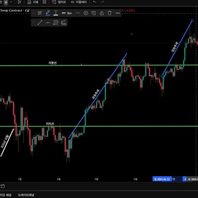 [30일 챌린지 37기 1주차]4일차MISSION
