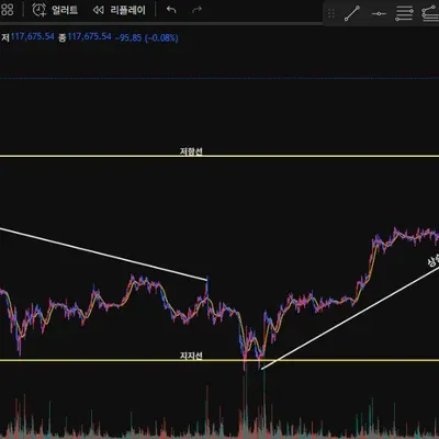 [30일 챌린지 37기 1주차] 작도해보기