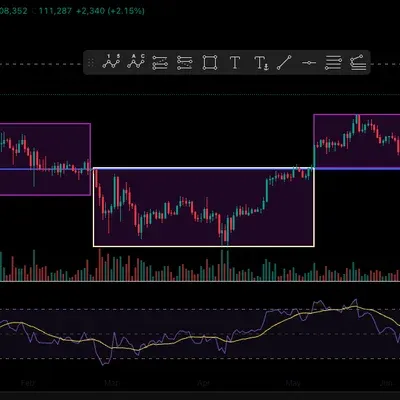[30일 챌린지 37기 1주차] 트레이딩 뷰 복습