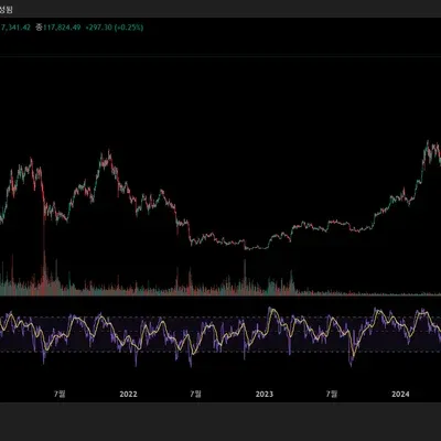 [30일 챌린지 13기 1주차] 드레이딩 뷰 따라해보기